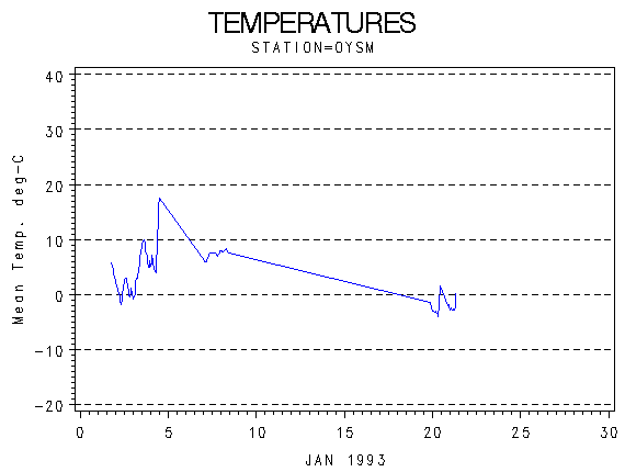 TEMPgraph
