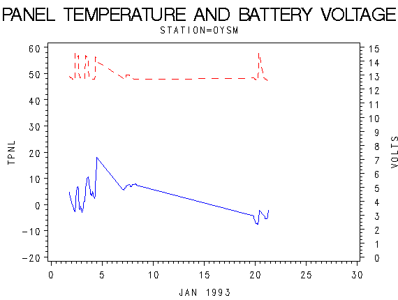 VOLTgraph
