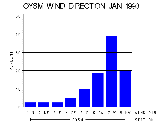 WINDDgraph
