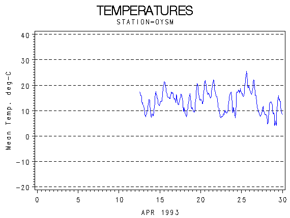 TEMPgraph