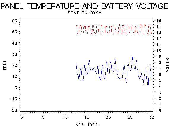 VOLTgraph