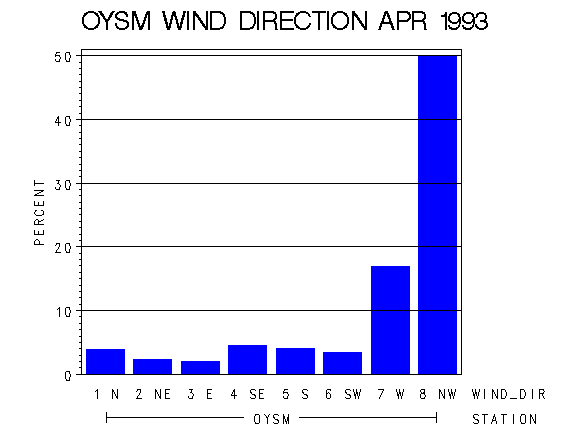 WINDDgraph