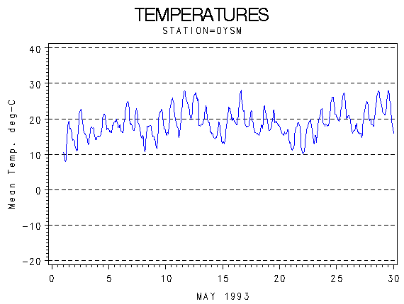 TEMPgraph