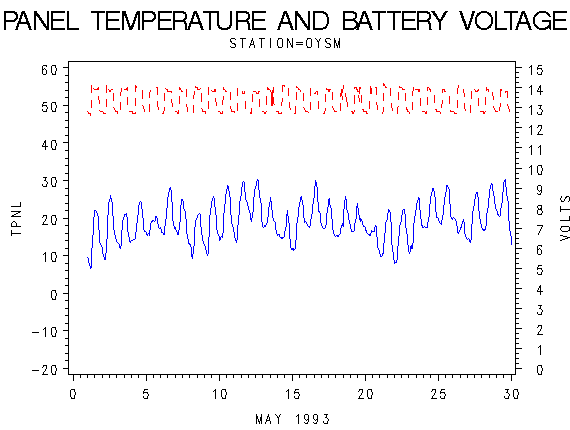 VOLTgraph