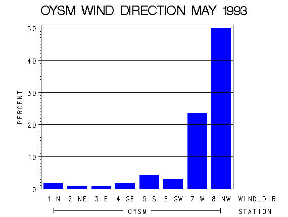 WINDDgraph