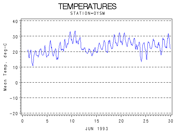 TEMPgraph
