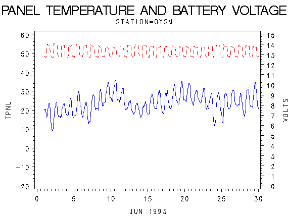 VOLTgraph