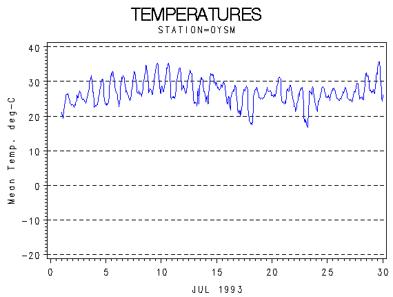TEMPgraph
