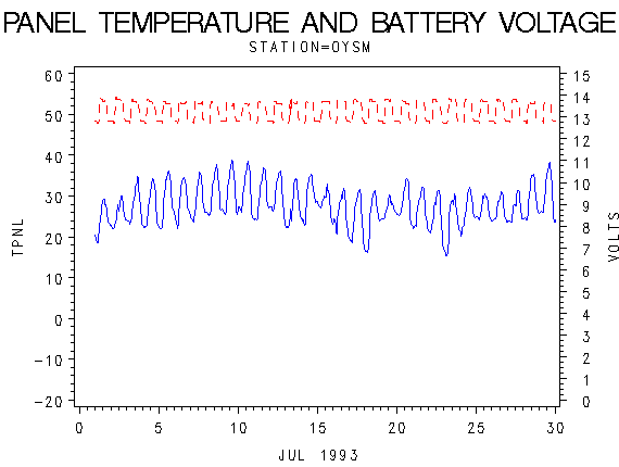 VOLTgraph