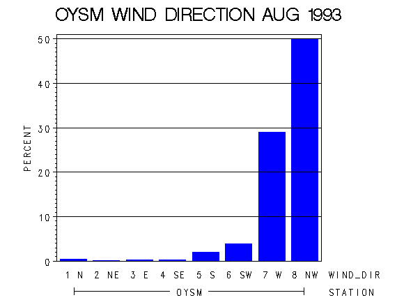 WINDDgraph