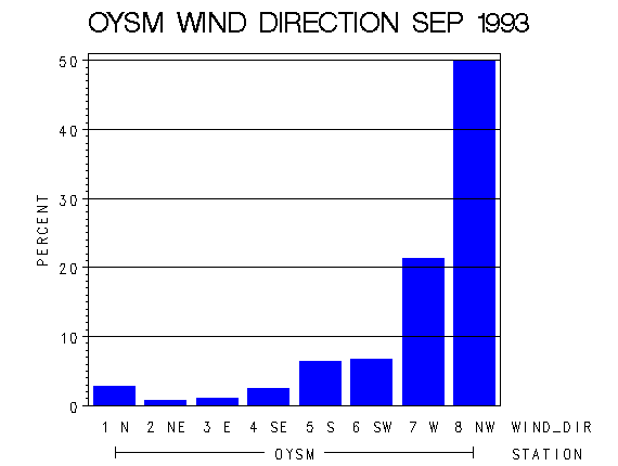 WINDDgraph