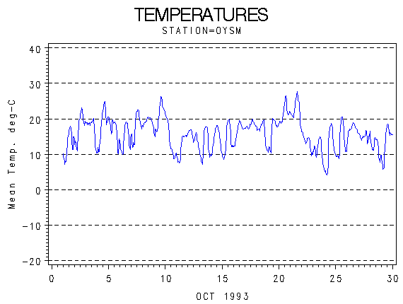 TEMPgraph