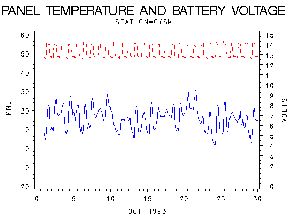 VOLTgraph