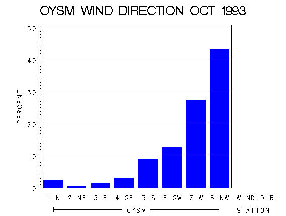 WINDDgraph