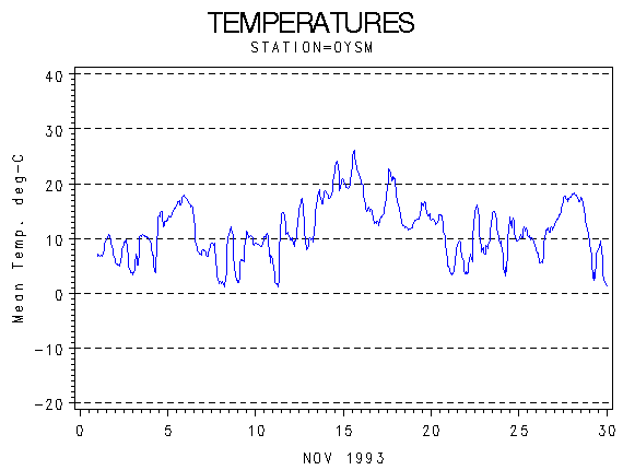 TEMPgraph