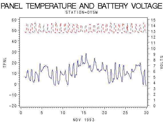 VOLTgraph