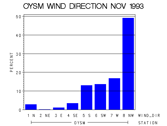 WINDDgraph