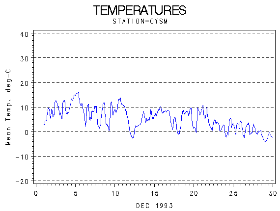 TEMPgraph