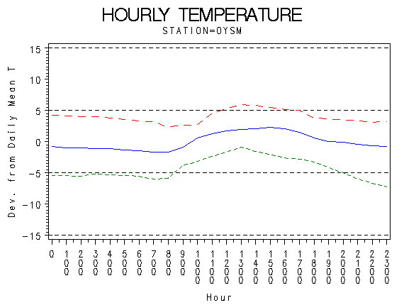 TEMP1graph