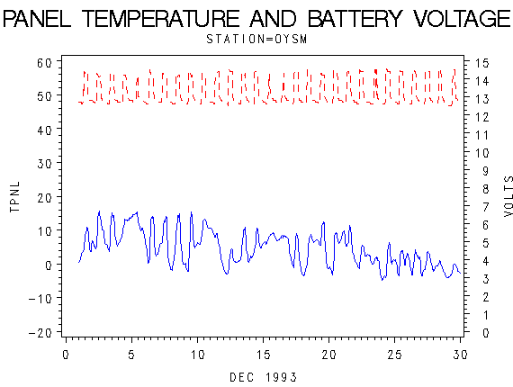 VOLTgraph