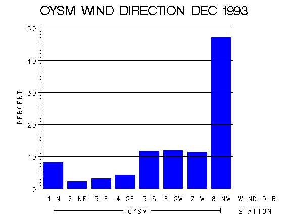 WINDDgraph