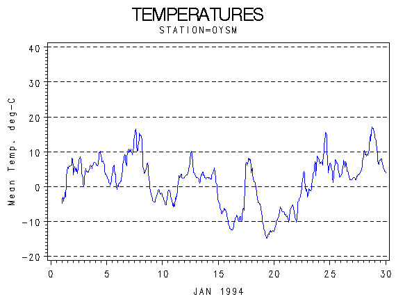 TEMPgraph