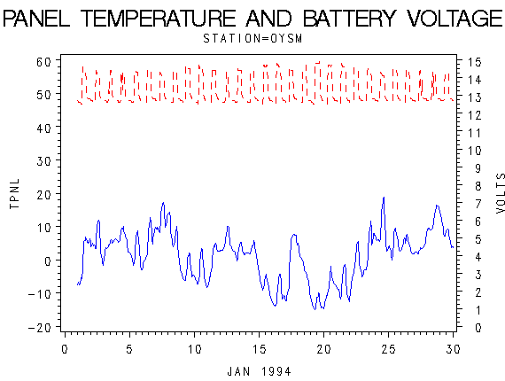 VOLTgraph