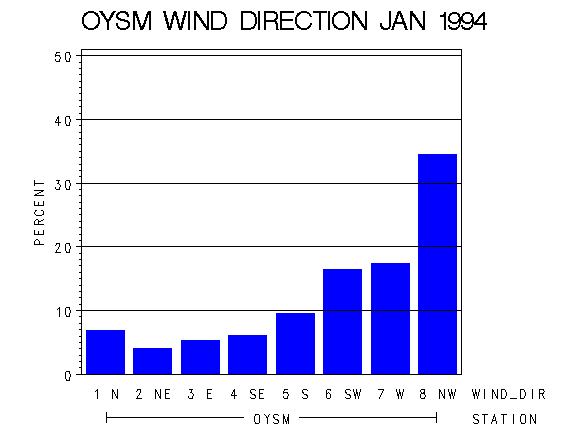 WINDDgraph