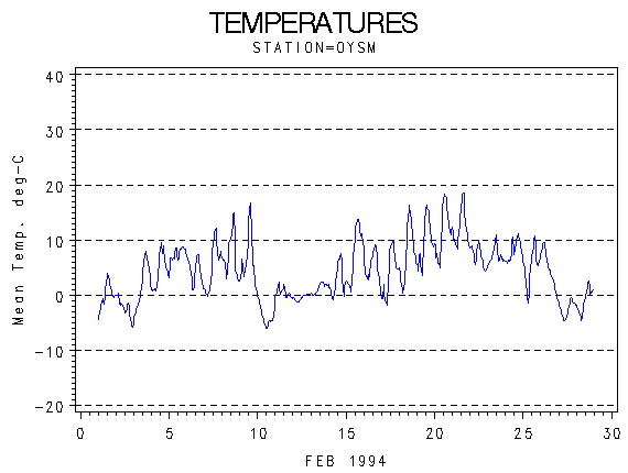 TEMPgraph