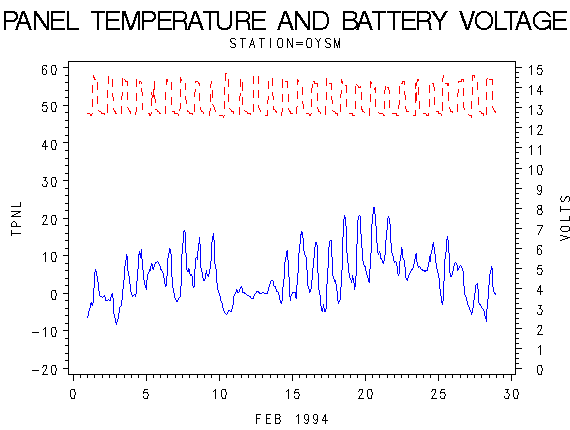 VOLTgraph