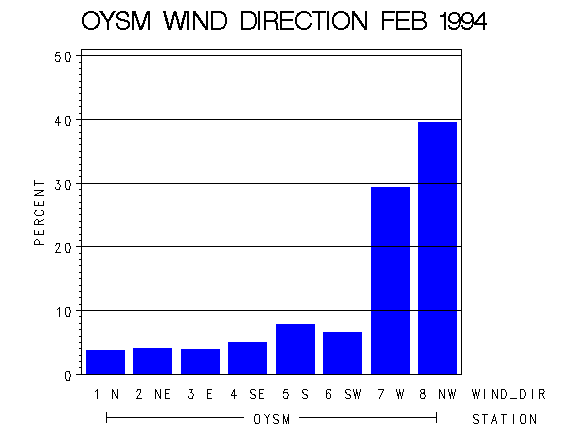 WINDDgraph