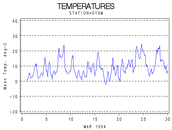 TEMPgraph