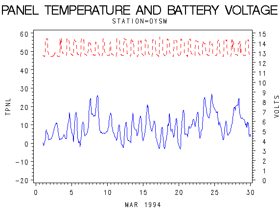 VOLTgraph