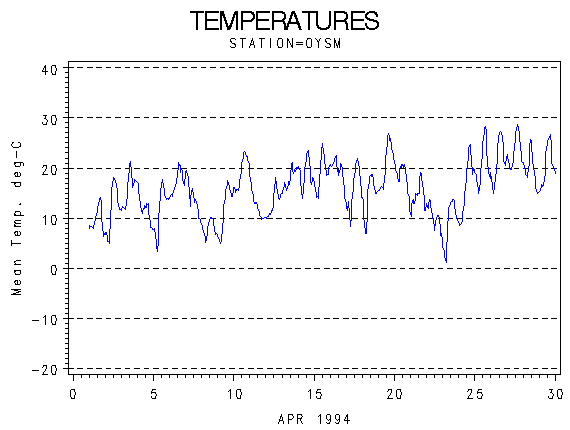 TEMPgraph