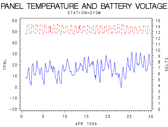 VOLTgraph