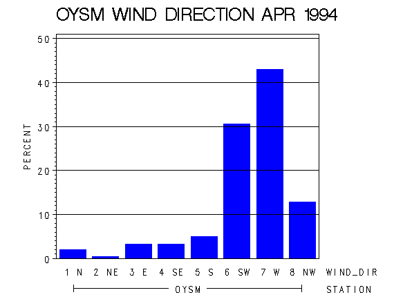 WINDDgraph
