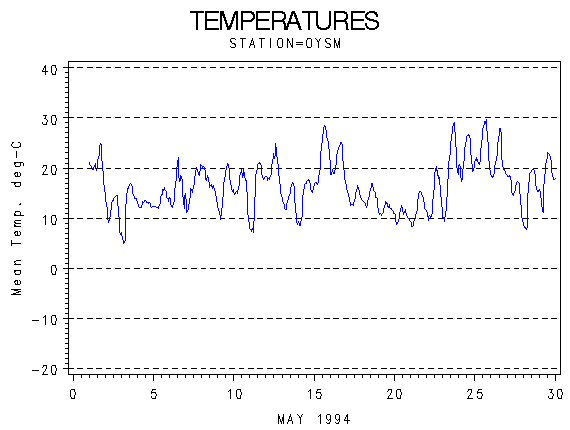 TEMPgraph