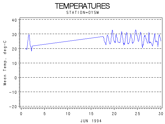 TEMPgraph
