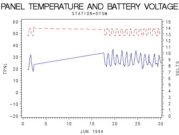 VOLTgraph