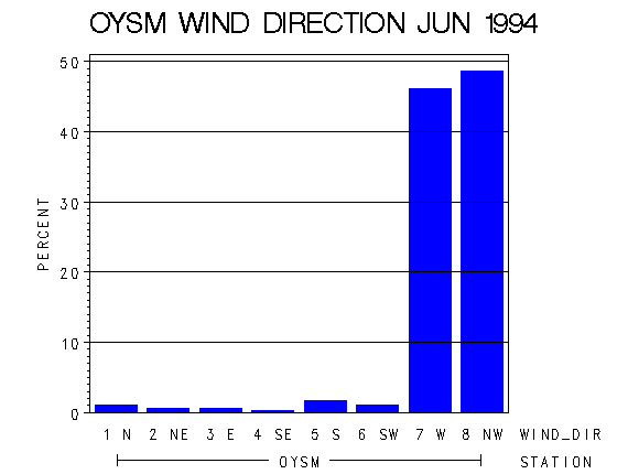 WINDDgraph