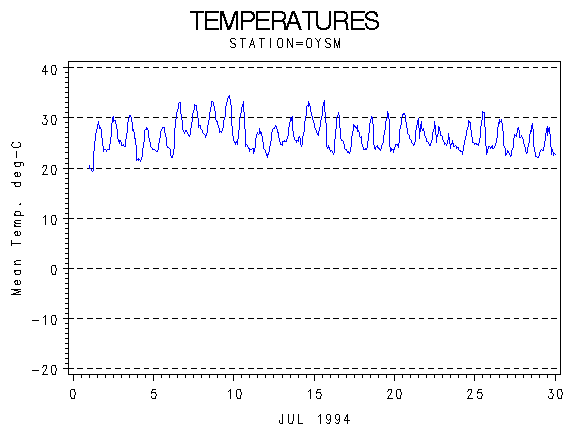 TEMPgraph