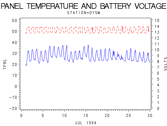 VOLTgraph