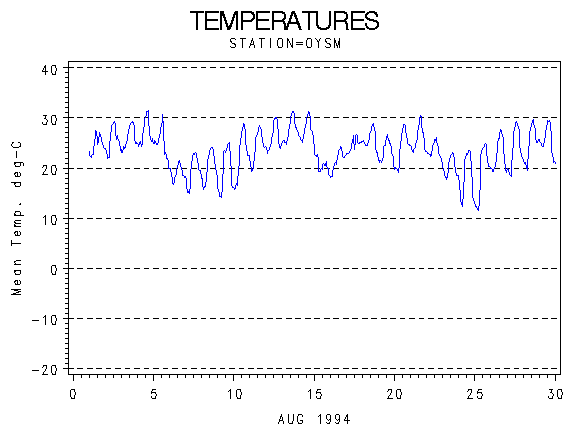 TEMPgraph