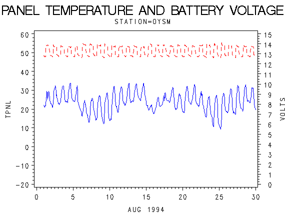 VOLTgraph
