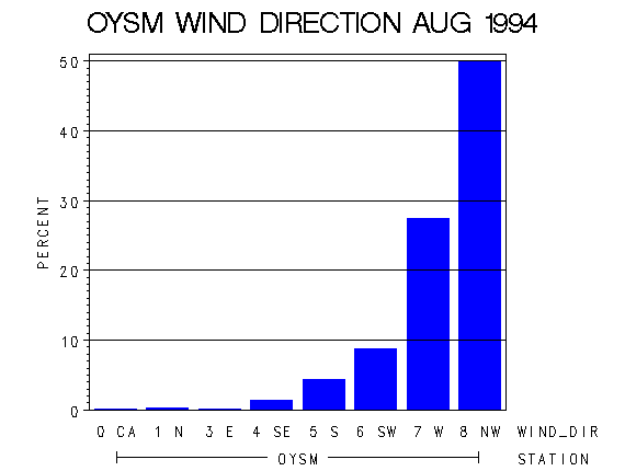 WINDDgraph