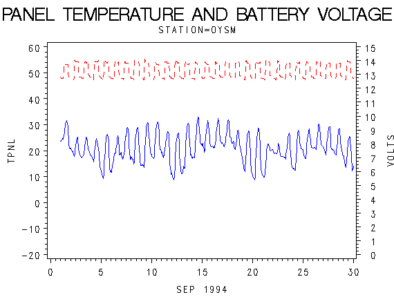VOLTgraph