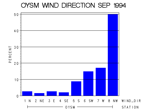 WINDDgraph