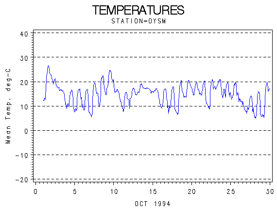 TEMPgraph