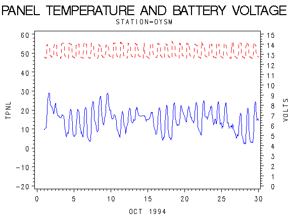 VOLTgraph