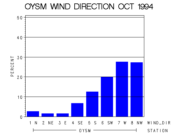 WINDDgraph